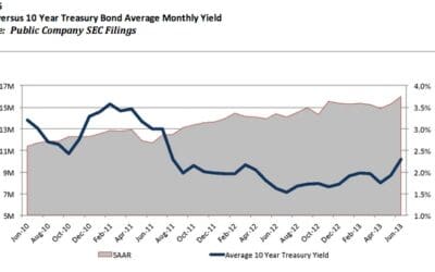 Today’s Buy/Sell Market: Nothing But Blue Skies