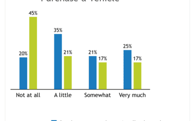 Are You Targeting Your Best Customers?