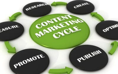 How To Engage Your Audience With Long-Form Content Marketing