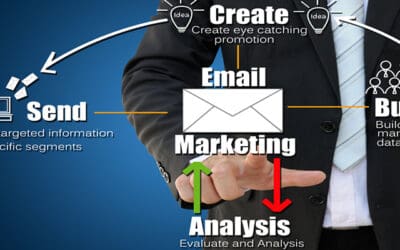 The Recipe to a Successful Automotive Digital Marketing Campaign