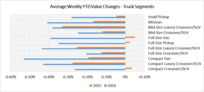 img-trucksegments