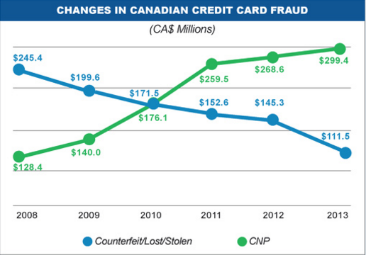 img-changes-creditcarfraud