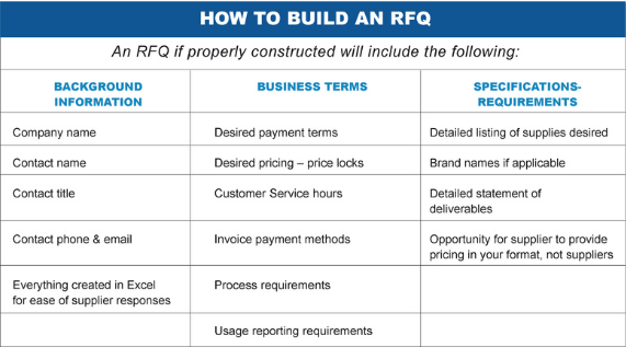 img-howtobuildanRFQ