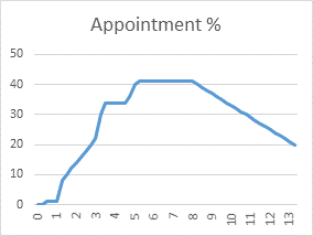 Appointment_set