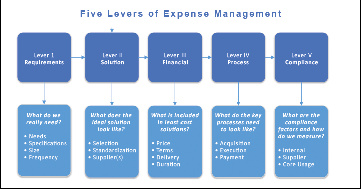 img-5levers-expensemgmt