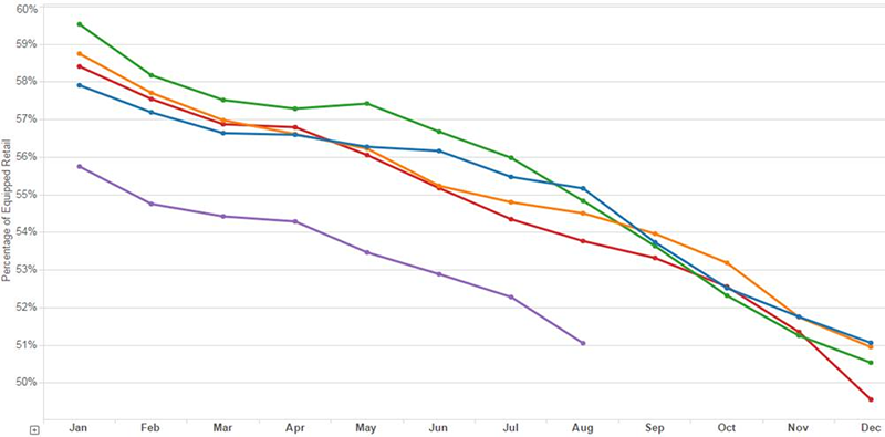 img-retentiontrends-2yroldlux