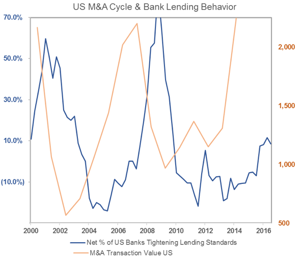 img-banklendingbehavior