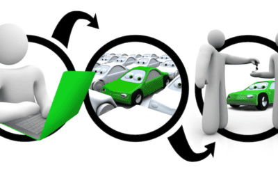 Dealers Are Asking "What Is Online Retailing, Really?"