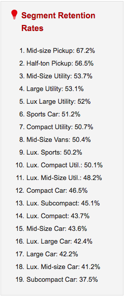 img-segment-retention-rates