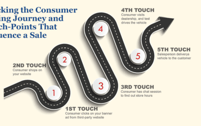 Marketing Attribution that Finally Connects the Dots