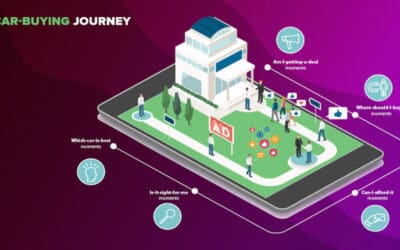 How to Reach Customers at the End of the Car-Buying Journey