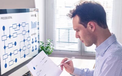 Are Processes Getting in the Way of Profit?