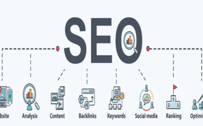 Automotive Search Engine Optimization: Here’s What Dealers Need to Know