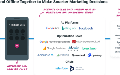 How Automotive Marketers Can Drive More Sales From Their Slowing Digital Ad Spend