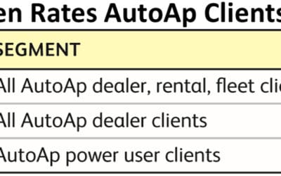 Sanity for Safety Recall Madness