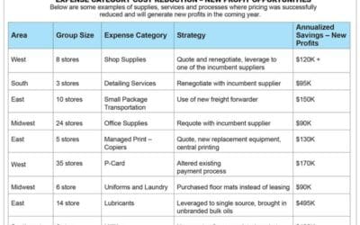 Embracing Online Selling Offers Advantages Far Beyond the Obvious