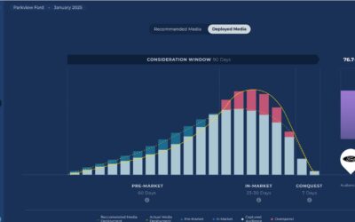 EMG Introduces Dealership Analytics Platform Maven