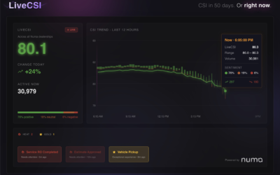 Numa Unveils LiveCSI, Looking to Shift CSI from Lagging Score to Live Signal
